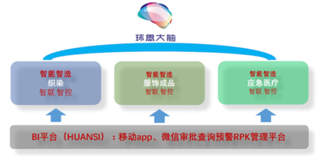 浙企联手际华子公司，打造智慧工厂新标杆