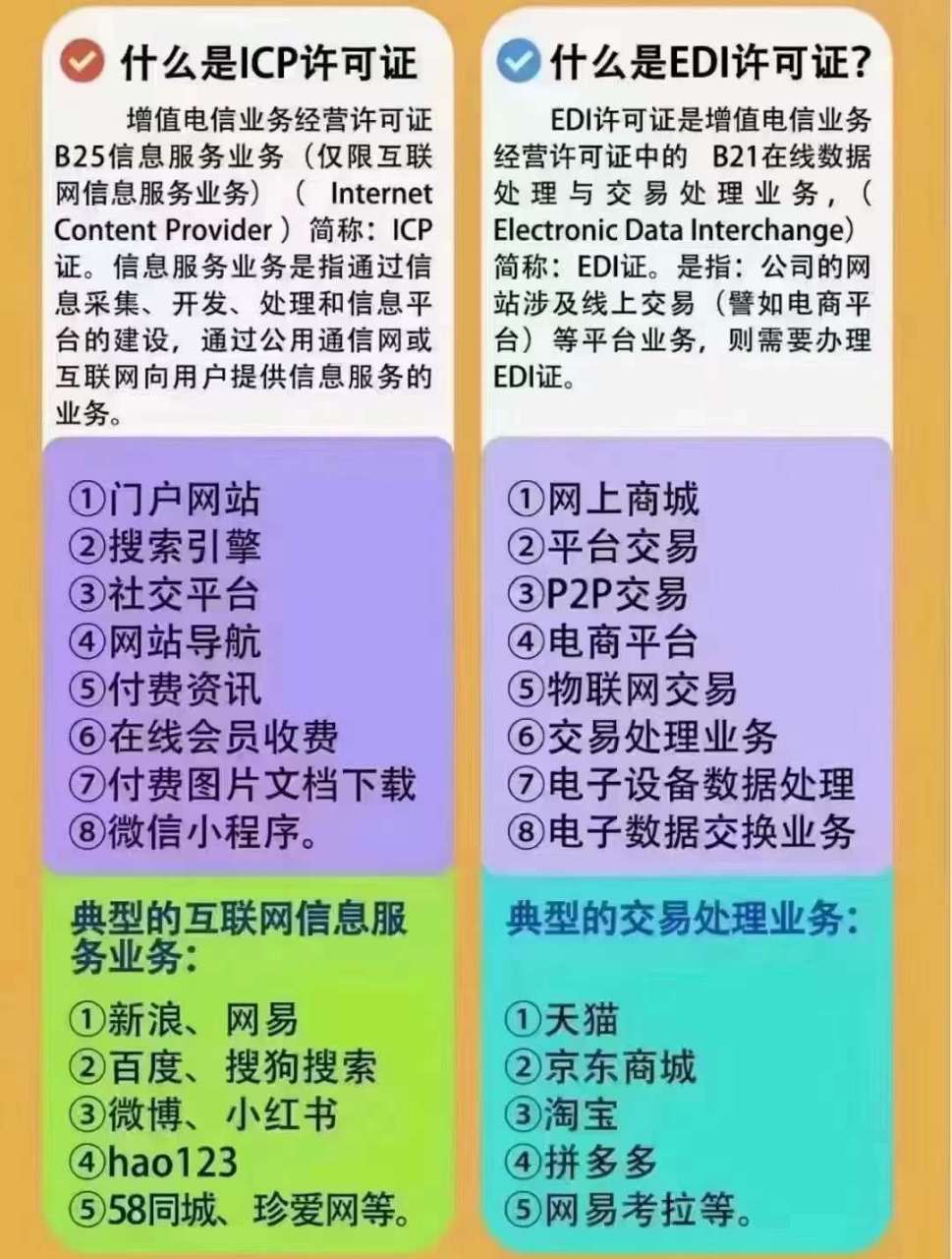 解读 ICP 许可证 互联网信息服务的“准营证”