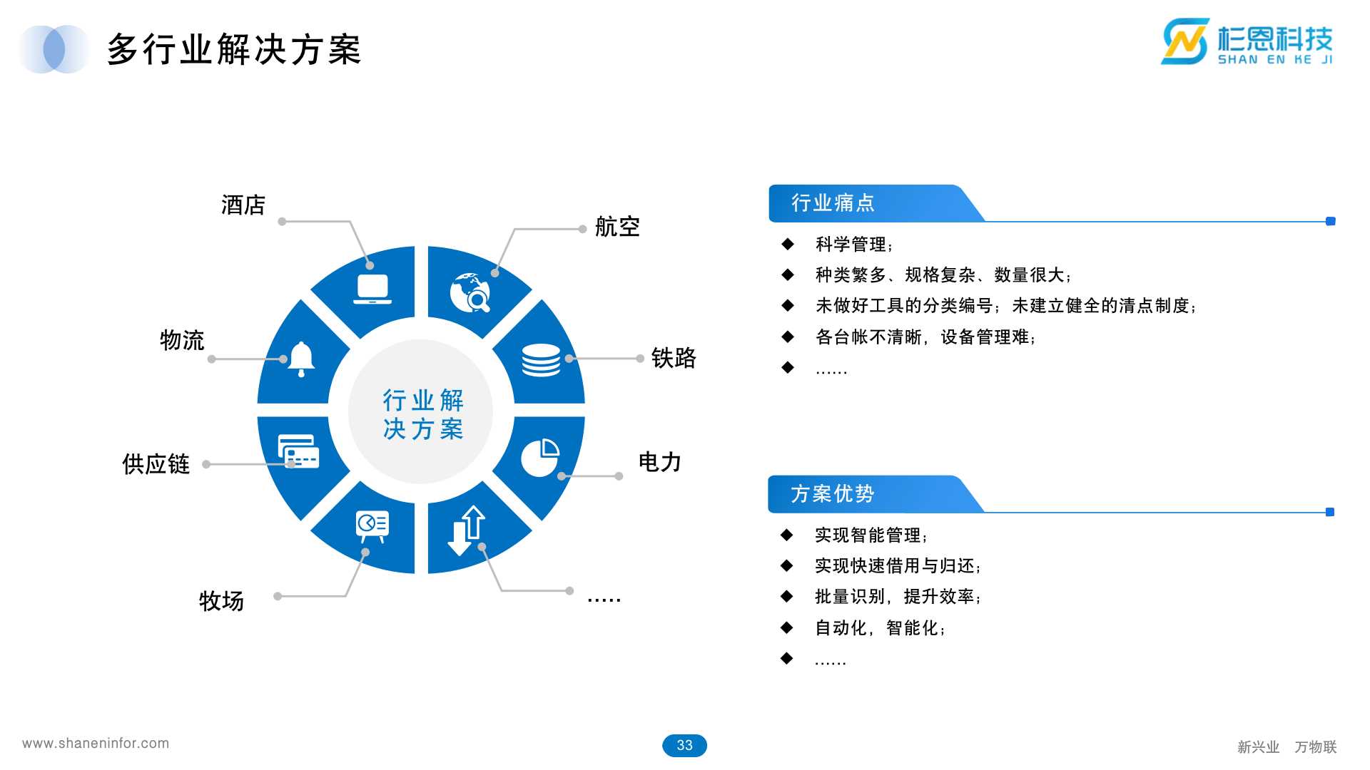 杉恩(深圳)科技信息服务业务板块介绍