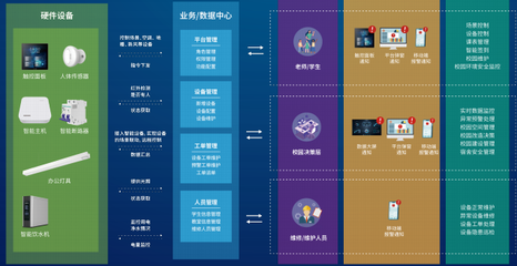 鸿雁为57所校园建设智慧照明教室，信息服务业务助力教育创新