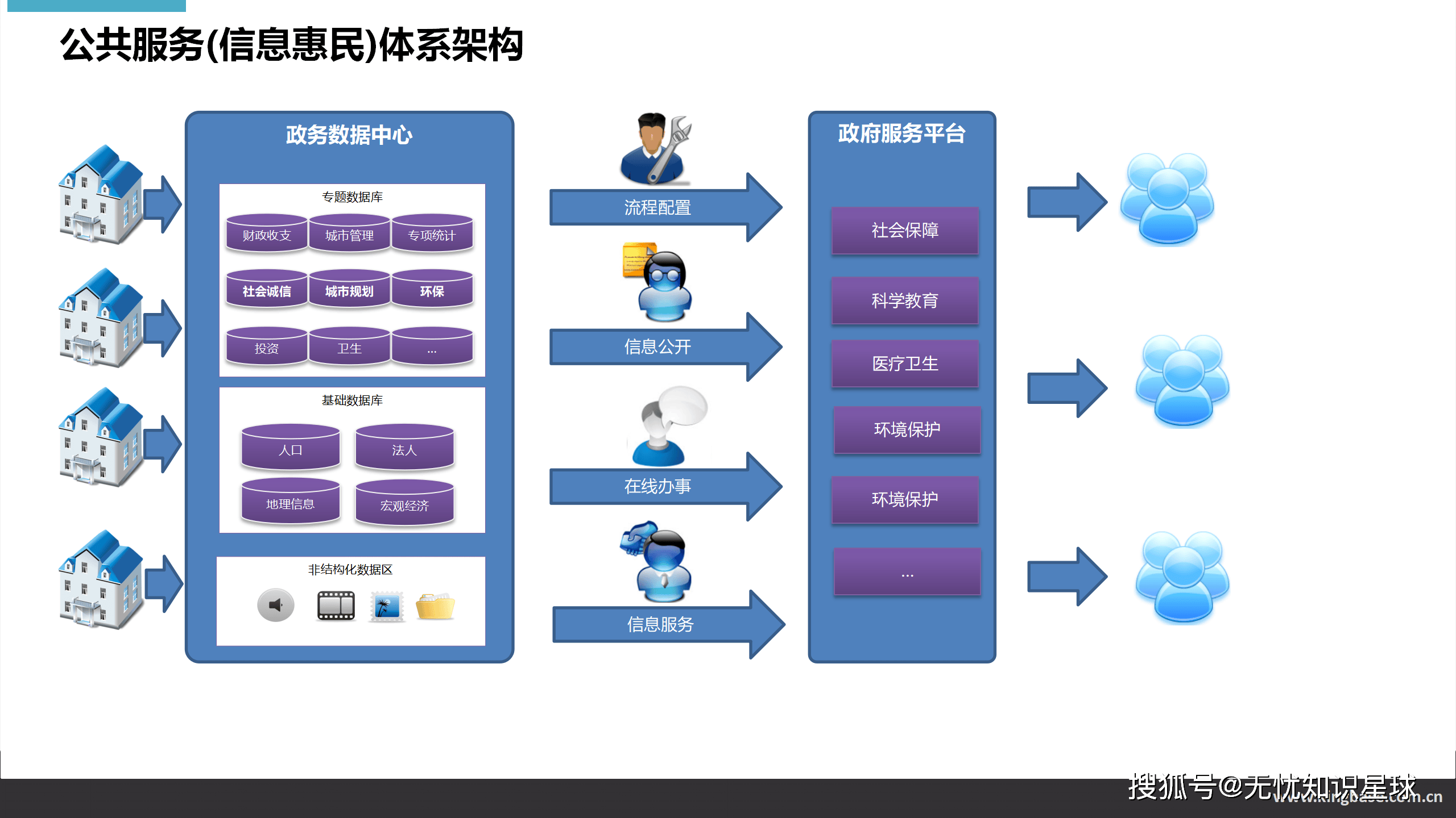 智慧政府 数字化转型的未来蓝图
