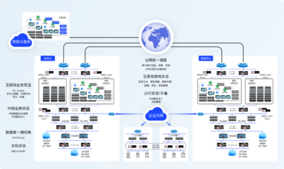 赋能信息技术应用创新 构建可持续的信息服务业务架构