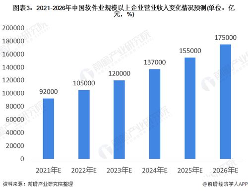 软件和信息技术服务业企业2020年A股IPO市场回顾与2021年前景展望